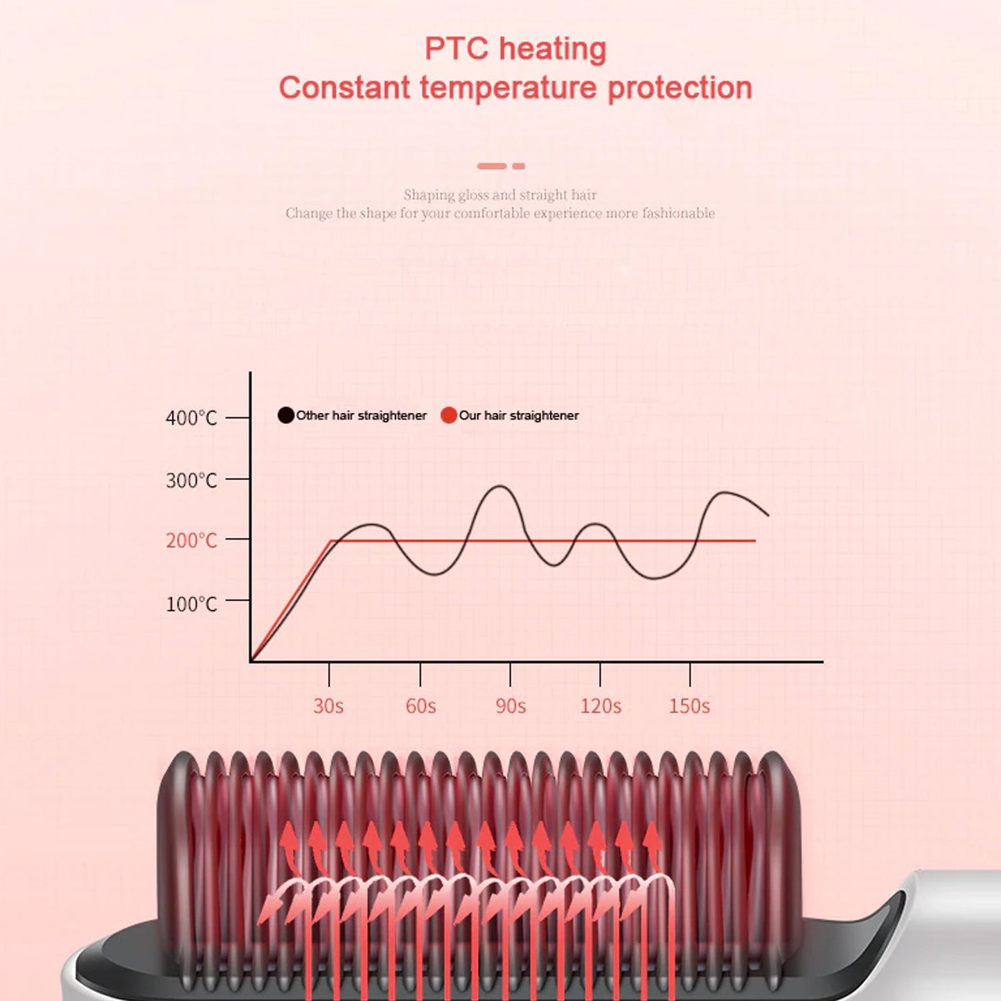 6168 Hqt-909B Hair Straightener Used While Massaging Hair Scalps And Head. ediscountshops.com